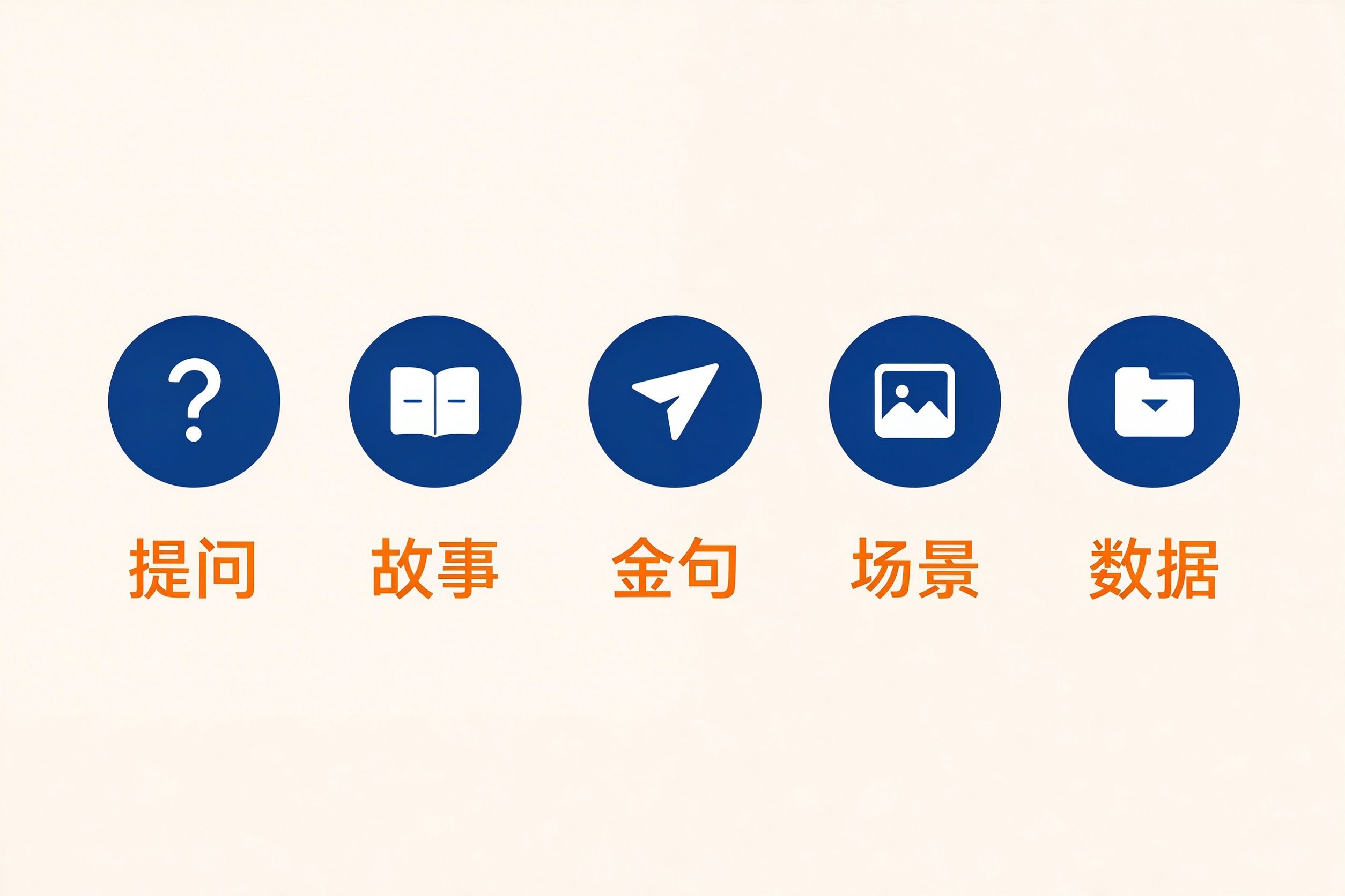 理想演讲稿5种开头方式：提问故事金句场景数据