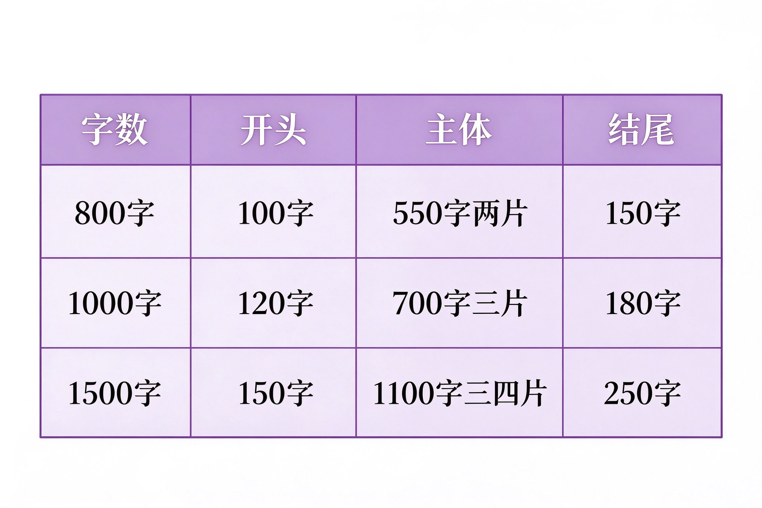 我与图书馆征文800字1000字1500字分配对比表
