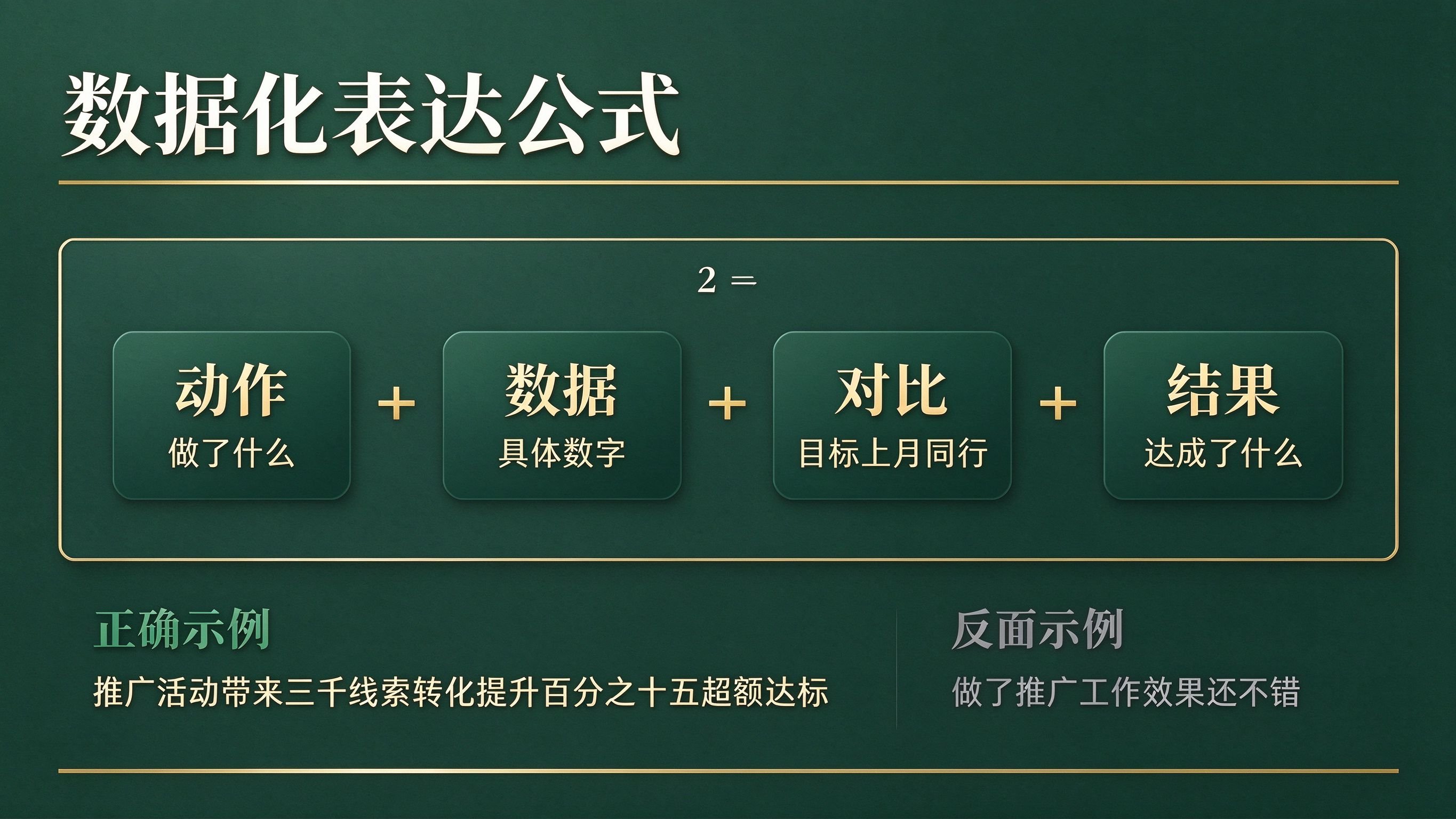 数据化表达公式速查表：动作数据对比结果四要素
