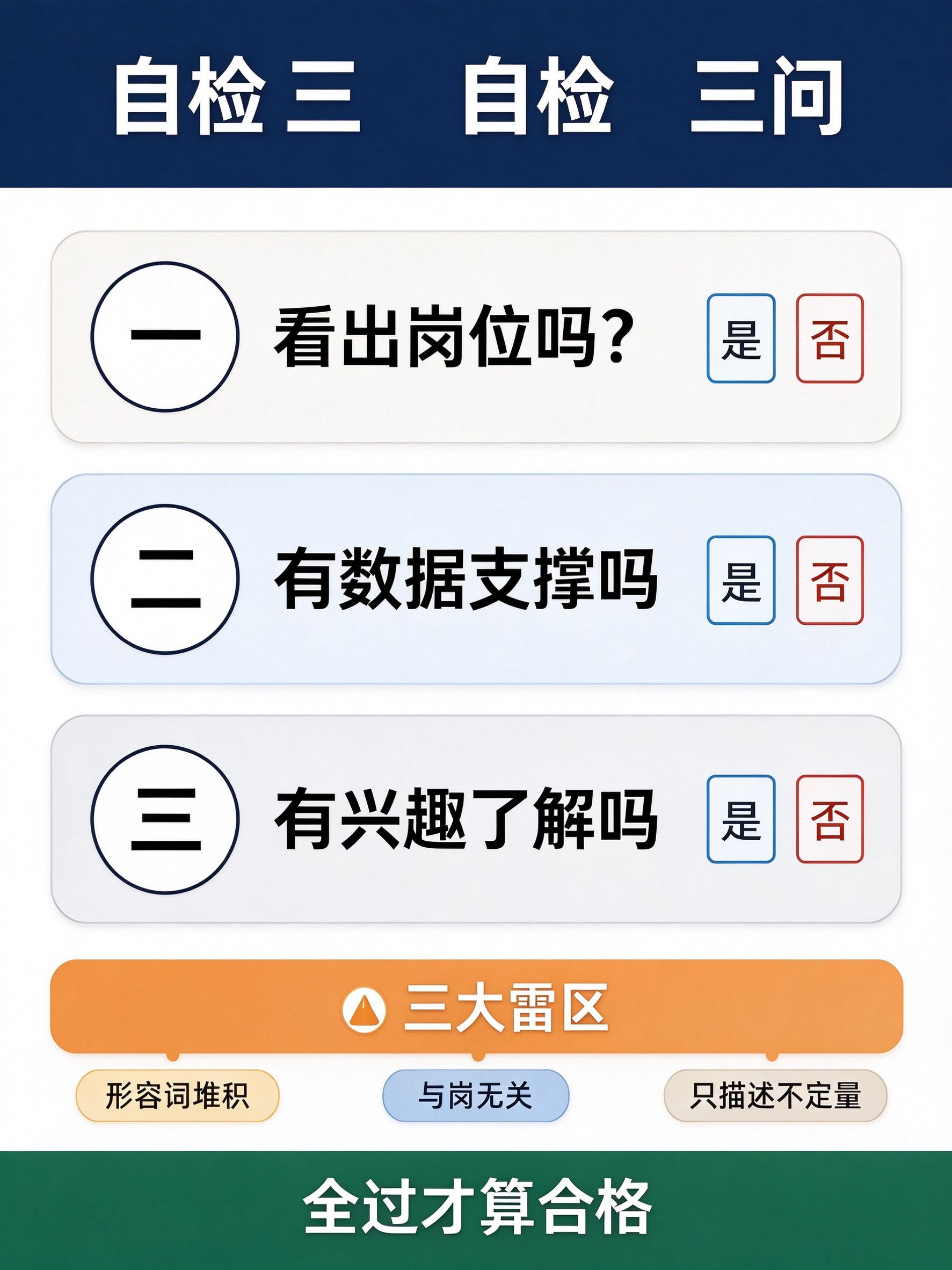 自我评价写完自检三问速查表:看出岗位吗、有数据支撑吗、有兴趣了解吗,三大雷区提醒