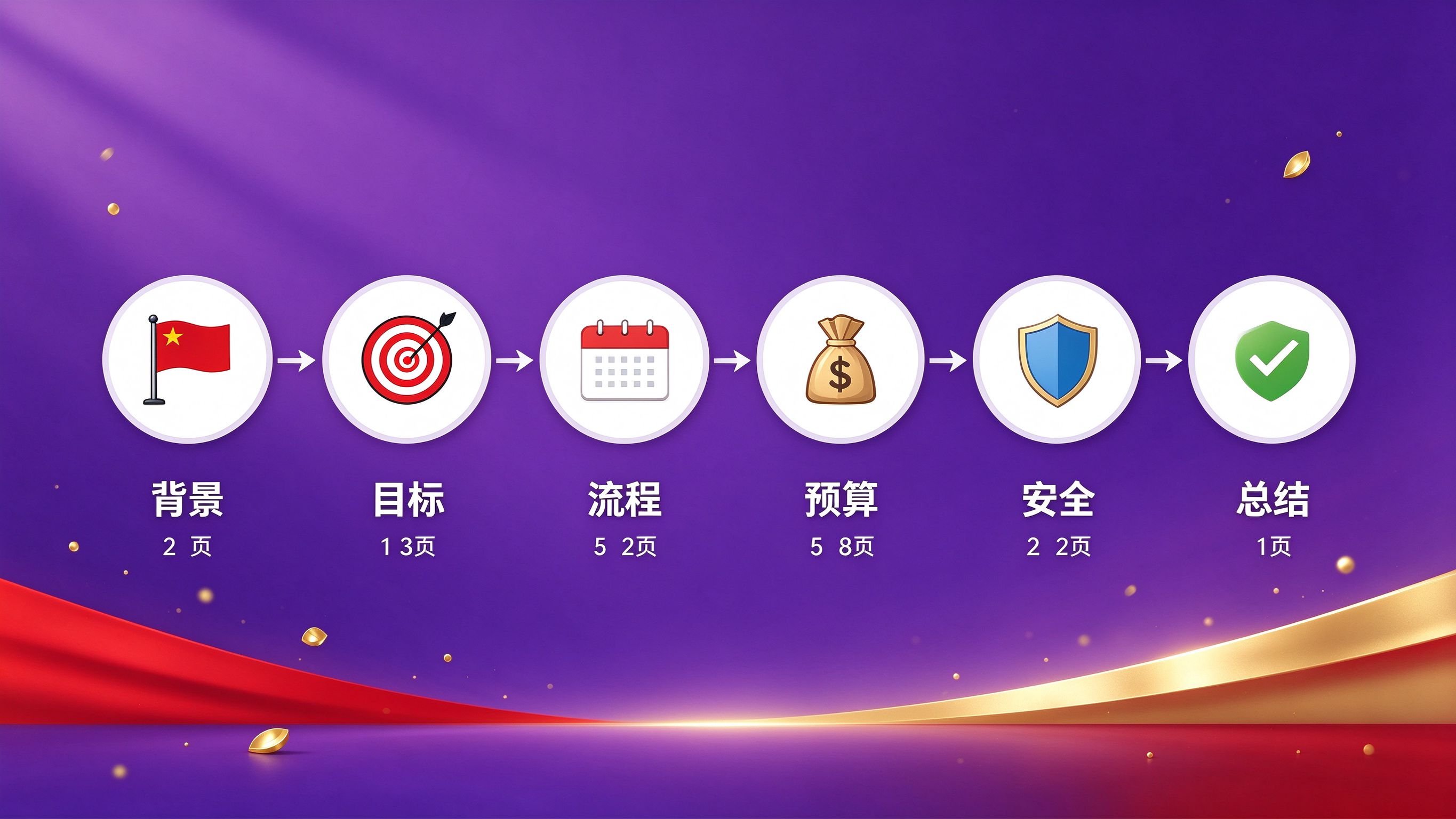 元宵节PPT怎么做：活动策划/主题班会/课件内容框架与文案模板